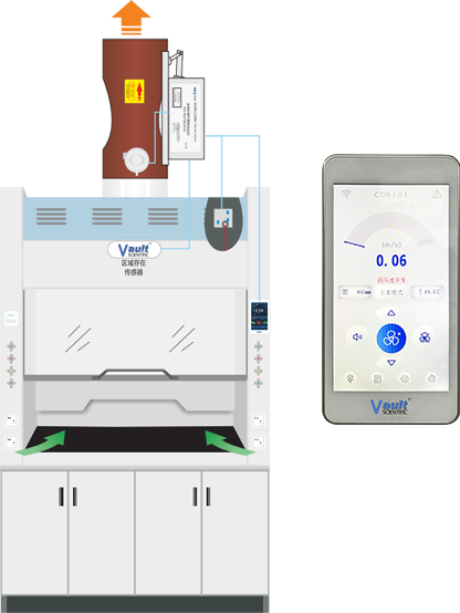 通风柜智能面风速控制系统