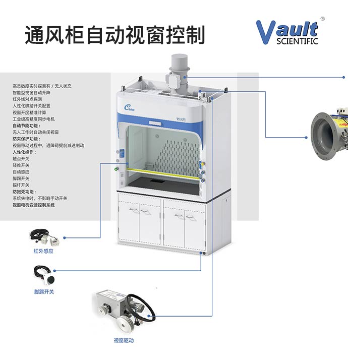 通风柜自动视窗控制